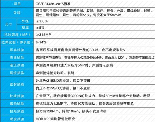 厦门钳压式声测管供应性能特点